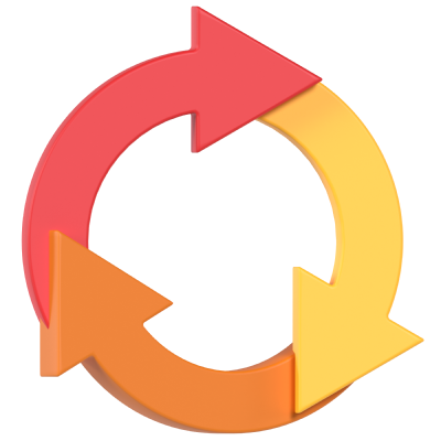 SDLC Lifecycle