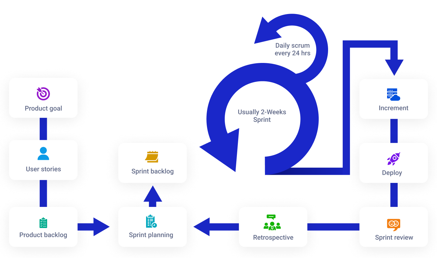 Agile Workflow Diagram